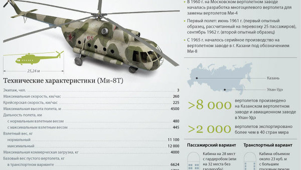 Ми-8