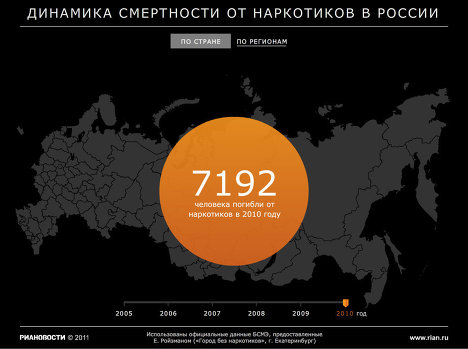 Динамика смертности от наркотиков в России Динамика смертности от наркотиков в России