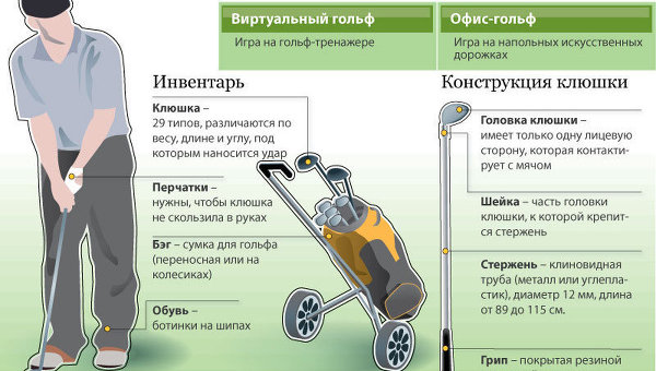 Гольф: игра истинных джентльменов