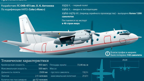 Пассажирский самолет Ан-24
