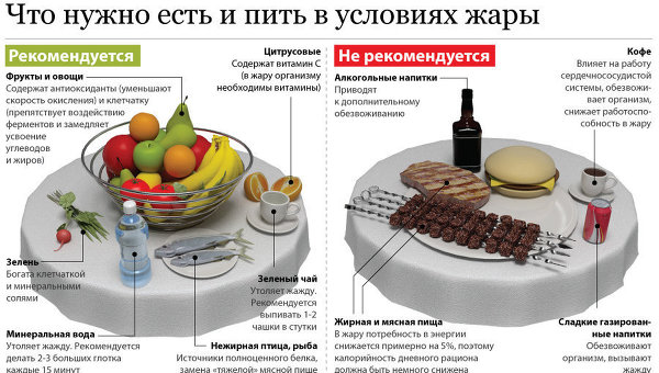 Что нужно есть и пить в условиях жары