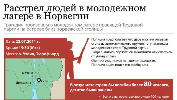 Стрельба в молодежном лагере под Осло