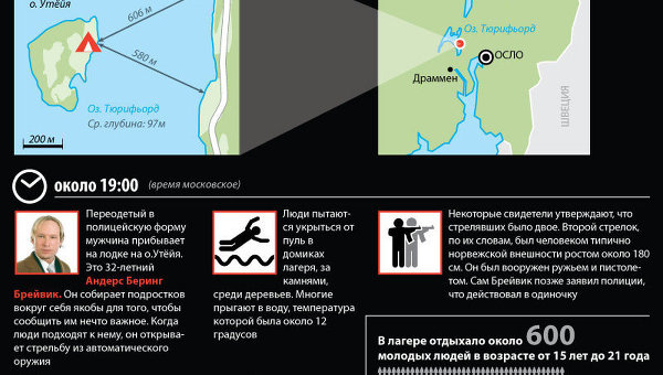 Стрельба в молодежном лагере под Осло