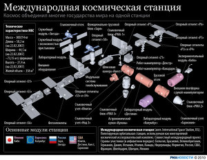 Международная космическая станция