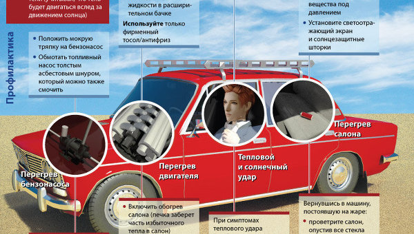 Как уберечь автомобиль от жары