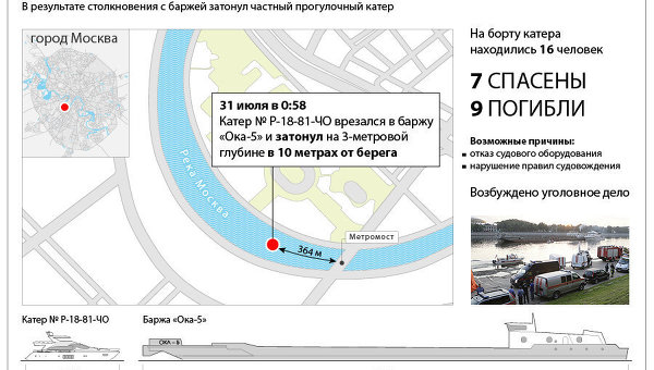 Крушение прогулочного катера на Москве-реке