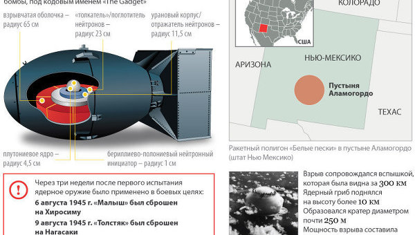 Начало эры ядерного оружия Начало эры ядерного оружия