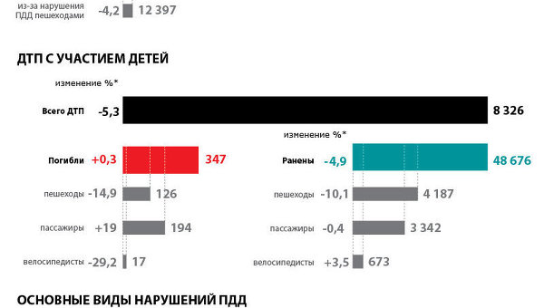 ДТП в России