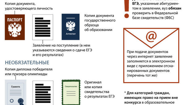 Необходимые документы для поступления в вуз