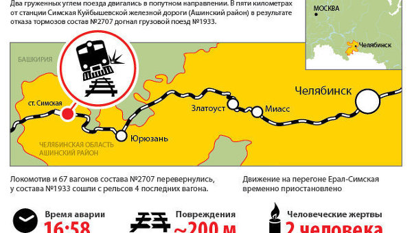 Столкновение грузовых поездов в Челябинской области