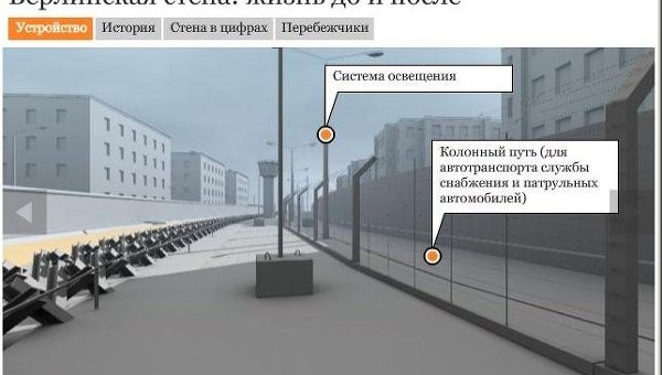 Берлинская стена Берлинская стена