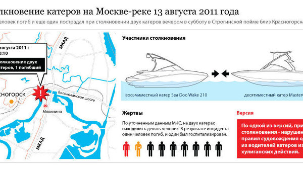 Столкновение катеров на Москве-реке 13 августа 2011 года