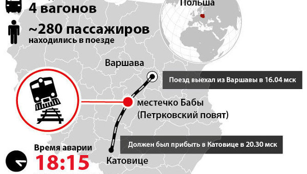 Авария пассажирского поезда в Польше