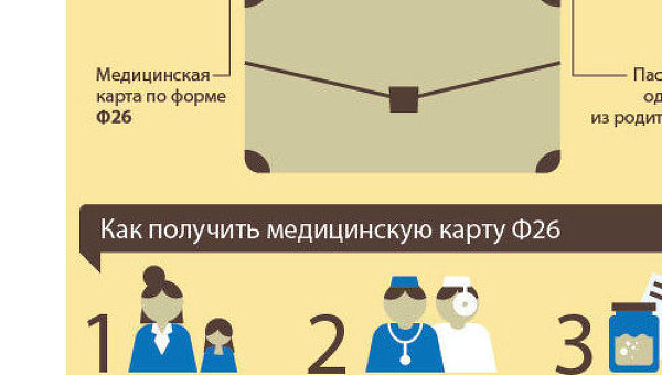 Правила приема ребенка в детсад