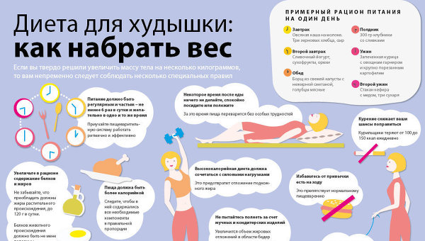 Диета для худышки: как набрать вес