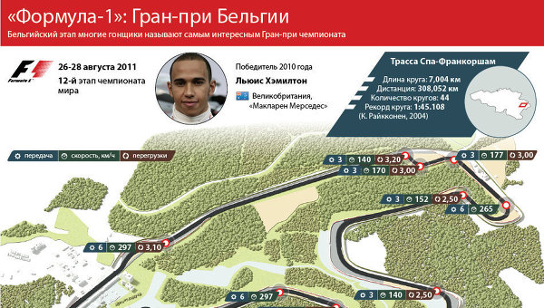 Схема Формула 1 в Бельгии