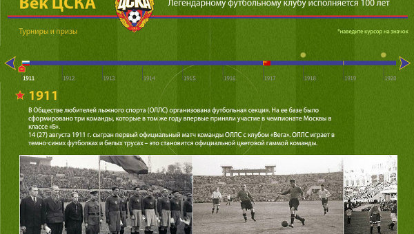 Век ЦСКА