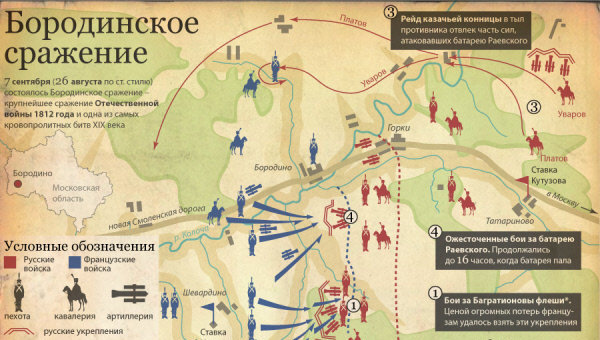 Бородинское сражение