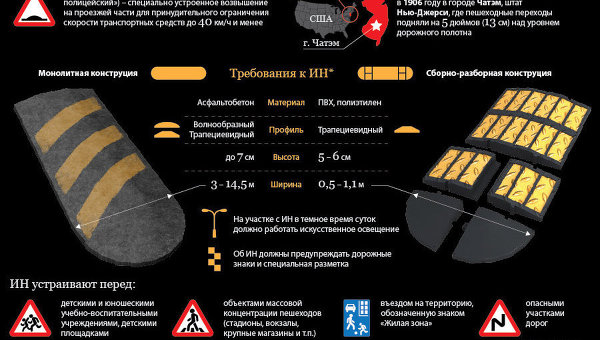 Как устроен лежачий полицейский Как устроен лежачий полицейский