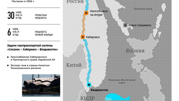 Газопровод Сахалин – Хабаровск – Владивосток Газопровод Сахалин – Хабаровск – Владивосток