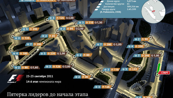 Формула-1 Гран-при Сингапура