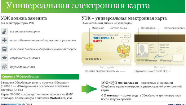 Универсальная электронная карта. Архив