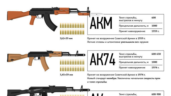 Легендарный автомат Калашникова Легендарный автомат Калашникова