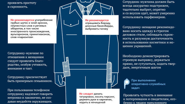 Кодекс этики российских полицейских Кодекс этики российских полицейских