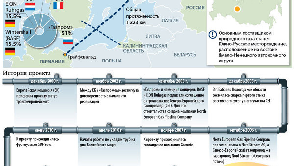 «Северный поток»: в Европу через Балтику