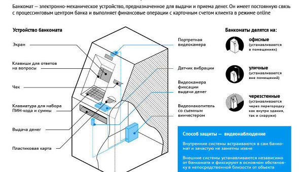 Устройство банкомата