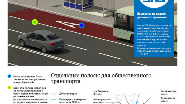 Специальные полосы для общественного транспорта