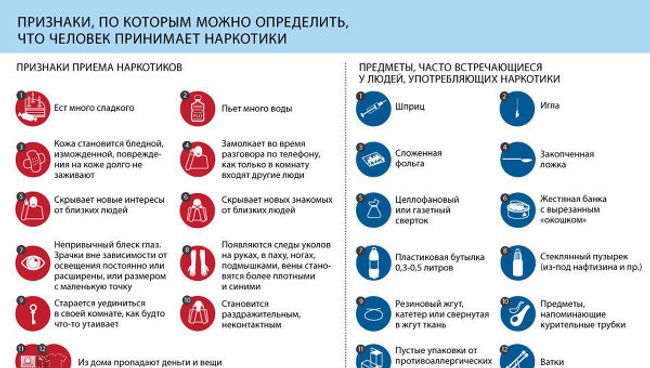 Признаки приема наркотиков и предметы, встречающиеся у наркозависимых Признаки приема наркотиков и предметы, встречающиеся у наркозависимых