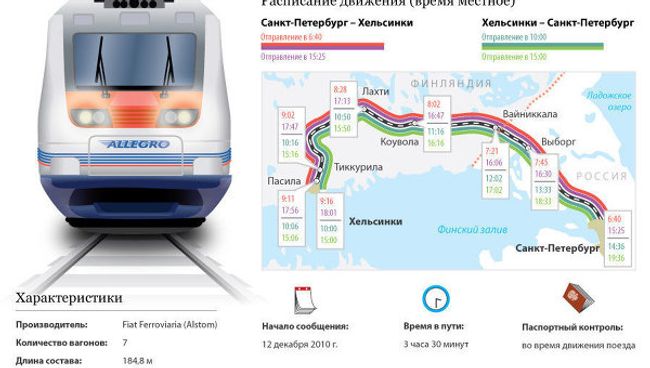 Скоростной поезд Аллегро