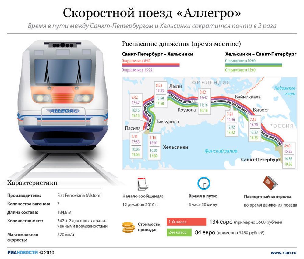 Скоростной поезд Аллегро