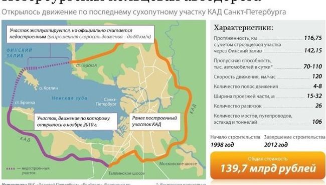 Петербургская кольцевая автодорога
