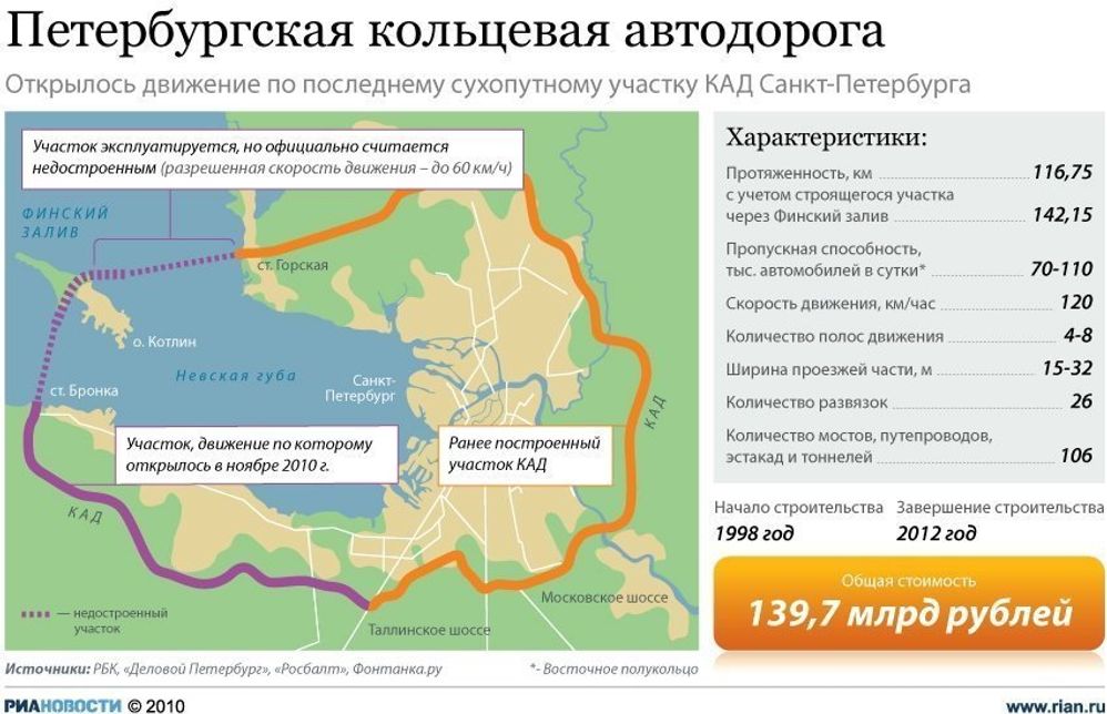 Петербургская кольцевая автодорога Петербургская кольцевая автодорога