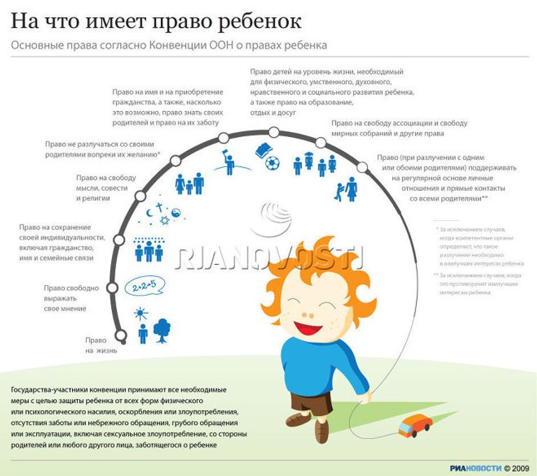 На что имеет право ребенок На что имеет право ребенок