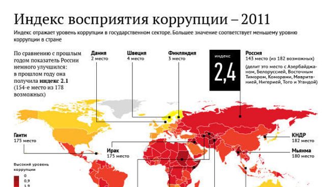 Индекс восприятия коррупции – 2011 Индекс восприятия коррупции – 2011