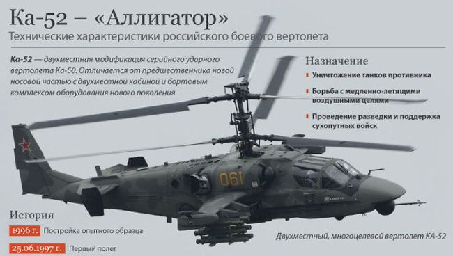 Боевой вертолет Ка-52 Аллигатор Боевой вертолет Ка-52 Аллигатор