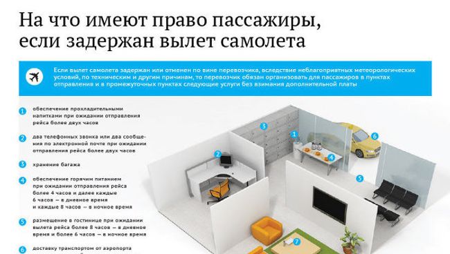 Права авиапассажиров в случае задержки вылета Права авиапассажиров в случае задержки вылета