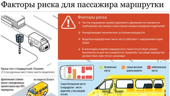 Факторы риска для пассажиров маршрутки Факторы риска для пассажиров маршрутки