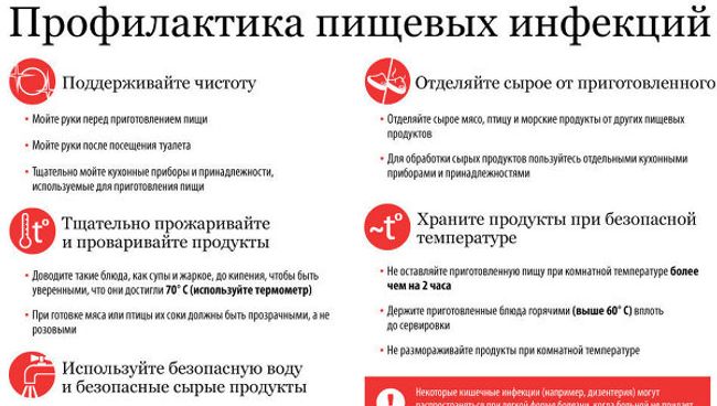 Советы по профилактике пищевых инфекций Советы по профилактике пищевых инфекций