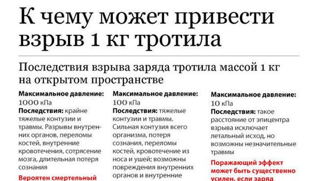 К чему может привести взрыв 1 кг тротила К чему может привести взрыв 1 кг тротила
