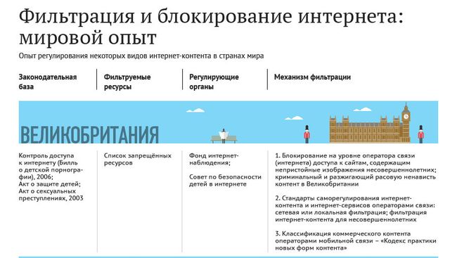 Фильтрация и блокирование интернета: мировой опыт Фильтрация и блокирование интернета: мировой опыт