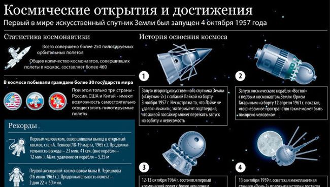 История освоения космоса История освоения космоса