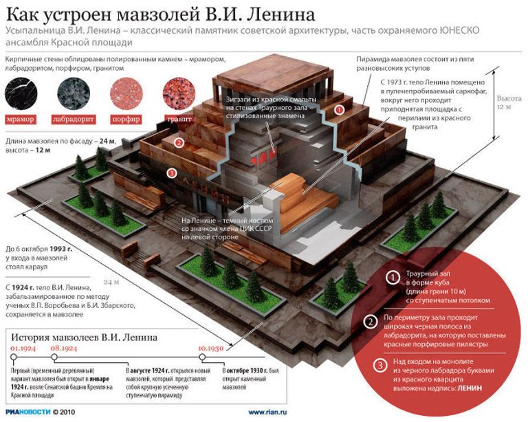 Секреты мавзолея Ленина Секреты мавзолея Ленина