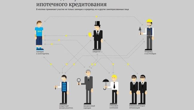 Кто есть кто в системе ипотечного кредитования Кто есть кто в системе ипотечного кредитования
