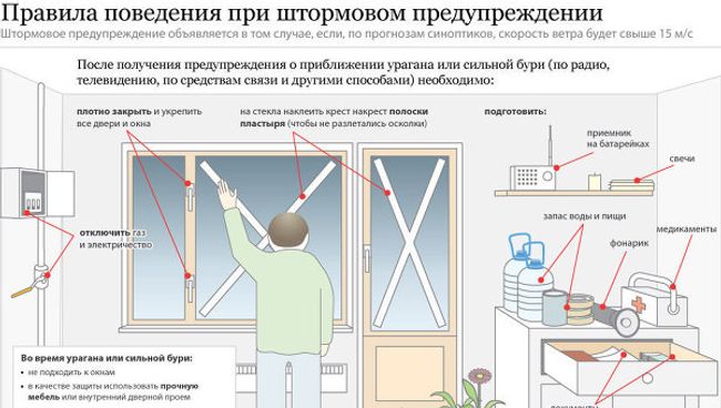 Что делать при штормовом предупреждении Что делать при штормовом предупреждении