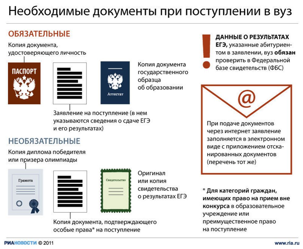 Набор документов для поступления в вуз