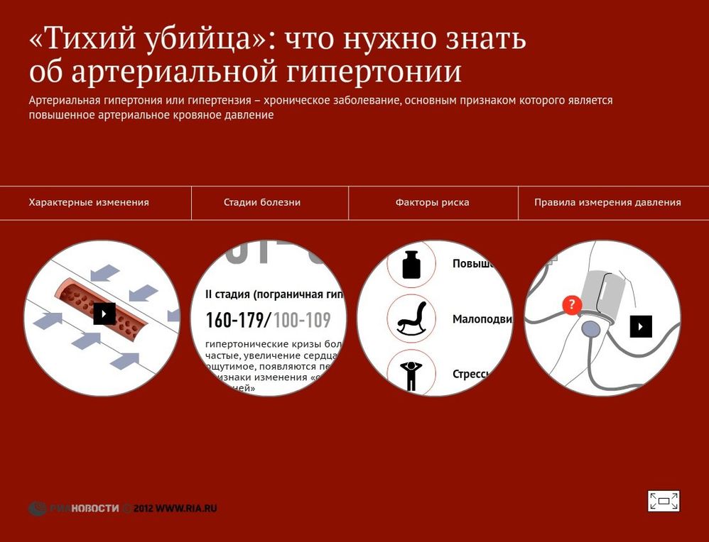 Тихий убийца: что нужно знать об артериальной гипертонии Тихий убийца: что нужно знать об артериальной гипертонии